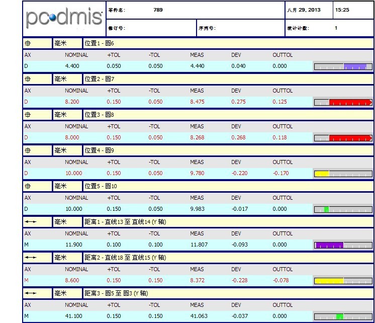 塑料配件檢測應用案例(圖7) 塑料配件檢測應用案例(圖7)