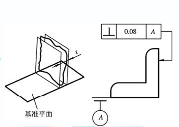 這些三坐標垂直度知識你知道嗎？一(圖3)