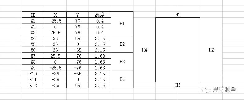 5G熱潮下,3.5D玻璃尺寸測量有多少可能性?(圖8) 5G熱潮下,3.5D玻璃尺寸測量有多少可能性?(圖8)