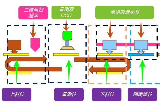 FPC漲縮檢測(cè),有這套方案就夠了(圖3) FPC漲縮檢測(cè),有這套方案就夠了(圖3)