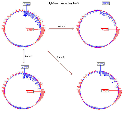 GLASS三坐標(biāo)測量機(jī)非接觸式檢測專機(jī)，輕松攻克多類測量難題！(圖6)