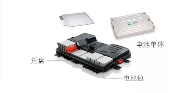 新能源汽車電池包尺寸檢測,交給思瑞專業方案(圖2) 新能源汽車電池包尺寸檢測,交給思瑞專業方案(圖2)