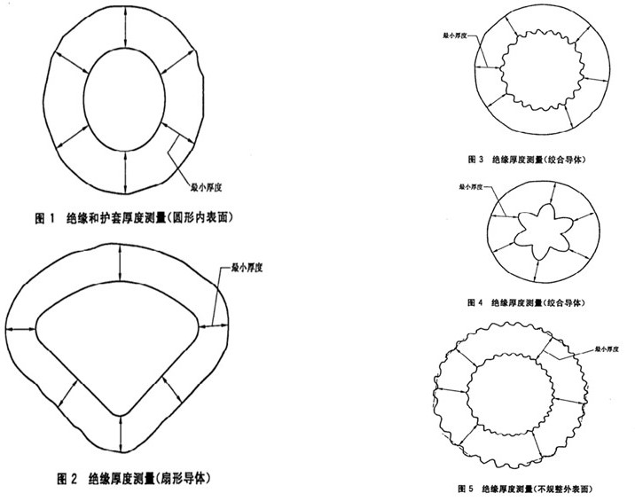 O型密封圈、線纜檢測方案2.jpg