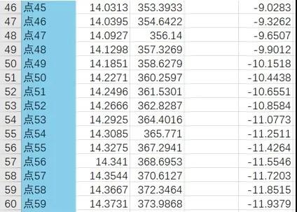 車載導航屏玻璃輪廓檢測方案,實現數據精確快速采集(圖5) 車載導航屏玻璃輪廓檢測方案,實現數據精確快速采集(圖5)